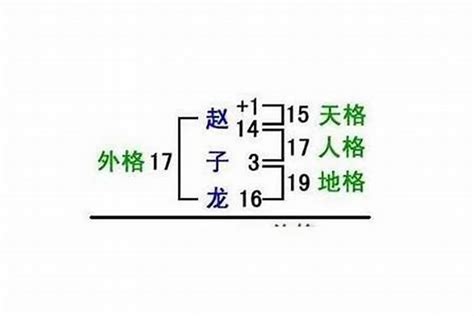 熊崎氏姓名學|五格剖象法:簡介,來歷,姓名學,比較,興盛原因,理論,基本。